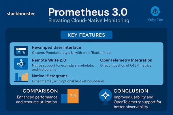 Prometheus 3.0 is Here: Better UI, Faster Metrics, and (Still) Fewer Calories